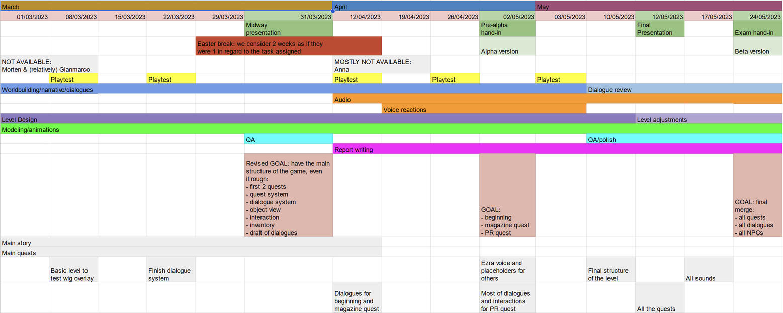 How the project plan ended up being