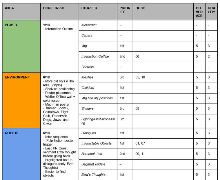 Test plan for the Steam release
